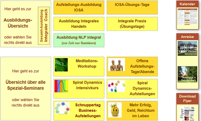 Ausbildungsübersicht